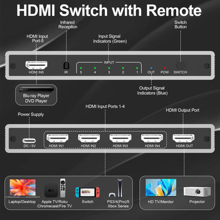 4K HDMI Switch 5 in 1 Output, 4K@60Hz HDMI Splitter with Remote Control, 5 Port HDMI Switch Selector Supports 3D HDR CEC HDCP2.2, Compatible with PS5/4/3, Xbox Switch, Roku TV, Fire Stick