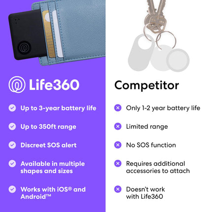 Tile by Life360 Slim (2024) – rahakotiotsija, Bluetooth-jälgija ja esemete leidja pagasisiltide, passide ja muu jaoks, iOS-i ja Androidi ühilduv, telefoniotsija, 1 tk pakis (must)