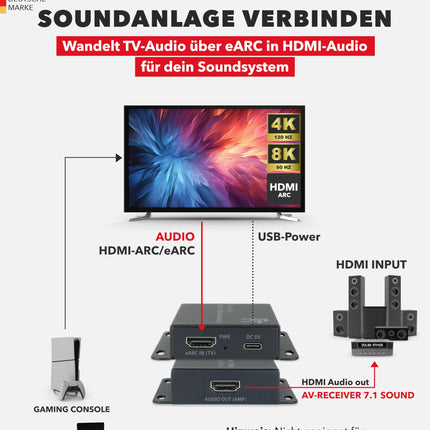 FeinTech AX110 HDMI 2.1 eARC heliekstraktori muundur HDMI-eARC-ga teleritele