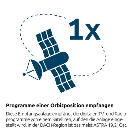 TechniSat DIGIDISH 45 – Satelliidiantenn 4 kasutajale (45 cm väike satelliitsüsteem – komplekt seinakinnituse, Quattro Switch LNB ja torule kinnitatava liitmikuga) valge