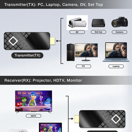 Wireless HDMI Transmitter and Receiver UHD/5G - MpioLife Wireless HDMI Transmitter and Receiver, Wireless transmission for media streaming from laptop/TV box/PS/camera to HDTV/projector/monitor