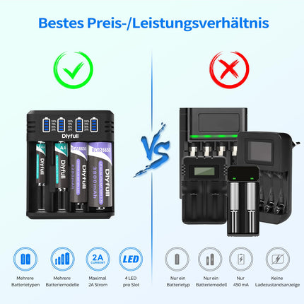 Dlyfull 18650 laadija, 4 pesaga universaalne akulaadija LED-ekraaniga, kiire USB-C akulaadija 18650 21700 17500 16340 26650 AA AAA C 3,7 V liitiumioonakude ja 1,2 V NI-MH/NI-CD aku jaoks