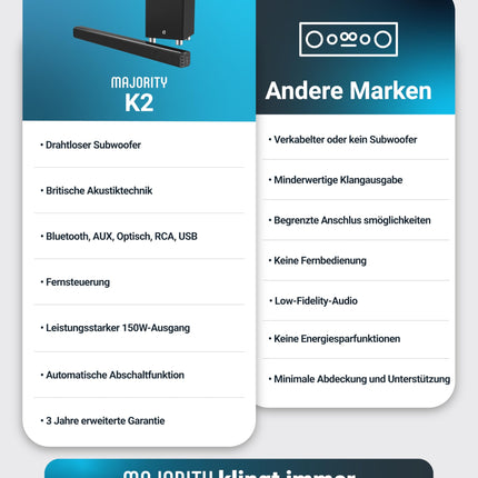 Majority K2 kõlaririba, võimas, juhtmevaba, 150W, ruumilise heliga, subwoofer, Bluetooth, HDMI Arc (CEC), suur kaugjuhtimispult, AUX, USB, FM-raadio, optiline sisend, RCA-kaabel (must)