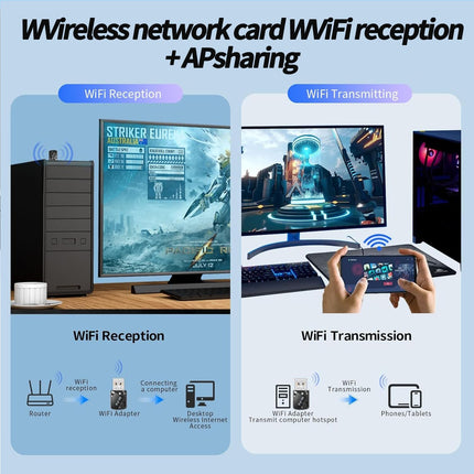 【2-ühes】 USB WiFi-pulk arvutile ja 5.4 Bluetooth-adapterile, AX900 WiFi6 USB WiFi-adapter kahesageduslik 2.4GHz/5GHz sisemine antenn 5dBi ühildub Windows 11/10/8.1/8/7-ga, arvuti/lauaarvuti/sülearvuti jaoks