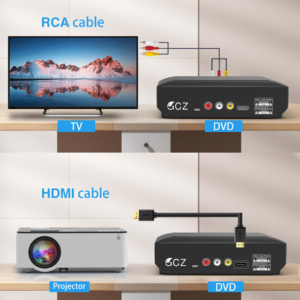 Ceihoit DVD-mängija telerile HDMI AV-väljundiga, USB-sisendiga, HD1080P DVD-CD-mängijaga, sisseehitatud PAL NTSC-süsteemiga, kõikide regioonide vaba, HDMI/AV-kaabel kaasas