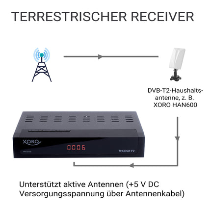 XORO DVB-C/T2 kombineeritud vastuvõtja HRT 8730 hübriid USB-meediapleieri, PVR-valmidusega, ajanihkega, integreeritud Irdeto juurdepääsusüsteemiga Freenet TV jaoks ja 6-kuulise krediidiga