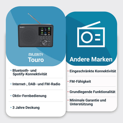 Internet radio Wi-Fi | DAB+ radio with Bluetooth | DAB Plus radio kitchen radio | Internet Wi-Fi with DSP speaker | Digital radio | Frontier Oktiv app remote control | MAJORITY Touro