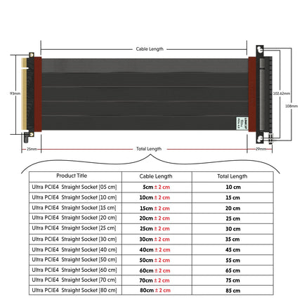 LINKUP - Ultra PCIe 4.0 X16 tõstekaabel [RTX4090 RX6950XT x570 B550 Z690 testitud] varjestatud vertikaalne mänguri PCI Express Gen4 kinnitus | sirge pesa (15 cm) 3.0 Gen3 ja TT ühilduv-