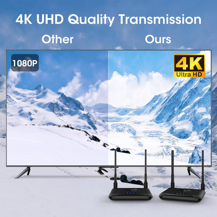 Wireless HDMI Transmitter and Receiver 4K, Binken 820FT/250m Wireless HDMI Extender Kit, 4K@30Hz HD HDMI without Cable, Streaming Media Video/Audio from Laptop, Camera, PS5, PC to Monitor, Projector, HDTV