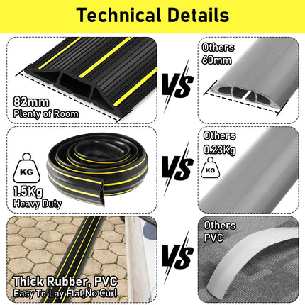 Floor Cable Cover, 1.8 m, Floor Cable Cover, Heavy-Duty Rubber Cable Protector, 3 Channels, Cable Management, Extension Cable Cover, Concealer for Home, Office, Outdoor, Easy Unroll, Black