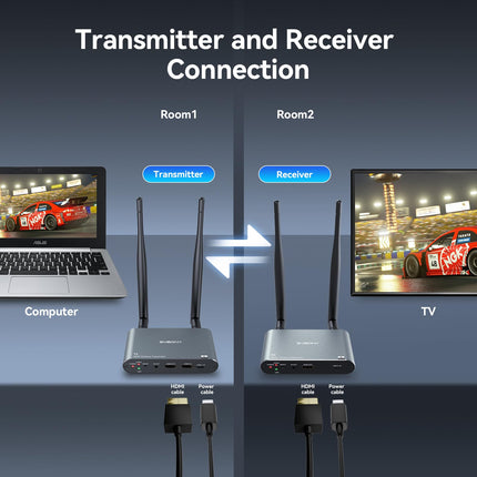 Svbony TransAir2 4K HDMI pikamaa edastussüsteem, toetab maksimaalselt 1TX kuni 4RX, 4K saatjat ja vastuvõtjat, latentsusaega 0,06 s, edastusulatust 300 m, silmusväljundit ja IR-kaugjuhtimispulti.