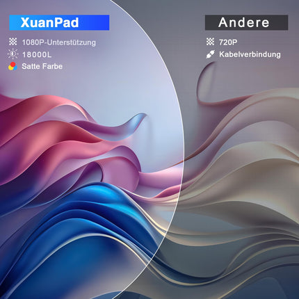 [Manuaalne teravustamine] 2025 XuanPad täiustatud WiFi Bluetooth miniprojektor, miniprojektor HD 1080P toetatud, kodukino videoprojektor ühildub teleripulga/HDMI/USB/AV/sülearvuti/iPhone/Androidiga