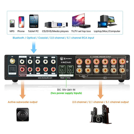 Nobsound HiFi 5.1 Channel Bluetooth Amplifier Stereo Home Theater Power Amp Subwoofer Amplifier Audio Amplifier