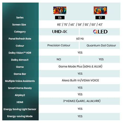 Hisense 43E6NT 108cm (43 inch) TV, 4K UHD Smart TV, Precision Color, HDR, Dolby Vision, 60Hz, Triple Tuner DVB-C/S/S2/T/T2, WiFi, HDMI 2.1, Bluetooth, Alexa Built-in, Black, [2024]