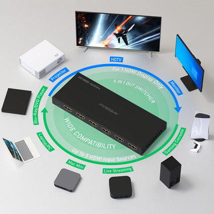HDMI-lüliti 4K 60Hz, AVIDGRAM HDMI 2.0 lüliti 5 sisendit 1 väljund, 5 pordiga HDMI-valija IR-puldiga, toetab HDCP 2.2 HDR10 3D 18Gbps Xbox PS4 HDTV monitorile