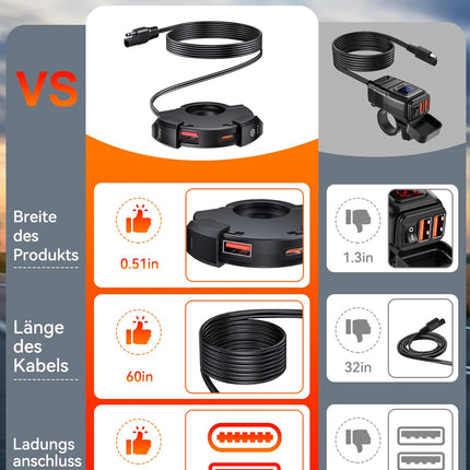 ZEXMTE mootorratta USB-pesa, 18W QC 3.0 ja 30W PD C-tüüpi kahekordne USB mootorratta laadija, 12V/24V veekindel mootorratta pesa telefonidele, tahvelarvutitele, digikaameratele, GPS-ile