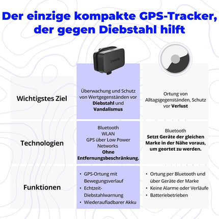 Invoxia Mini GPS Tracker - Veekindel GPS-jälgija reaalajas vargusvastase alarmiga - Kuni 3-kuuline aku tööiga - Sisaldab 3-aastast tellimust - Väike ja kerge - Vargusvastane kaitse võtmetele, paadile