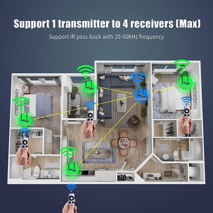 Miraboxi traadita HD saatja ja vastuvõtja pikendaja 1x4-200m (656Ft) 5.8GHz 1080P@60Hz audio-video pikendaja komplekt IR ja HD silmusväljundiga teleri, peegelkaamera, projektori, DVR-i, sülearvuti, PS5, lüliti jaoks