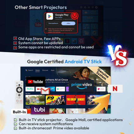 Projektor Google TV-ga, XGODY Sail2 600ANSI elektrilise fookusega nutiprojektor, natiivne 1080P Bluetooth WiFi projektor, 4K, automaatse korrektsiooniga kodukino pulgaga, eelinstallitud Netflix, 7000+ rakendust.