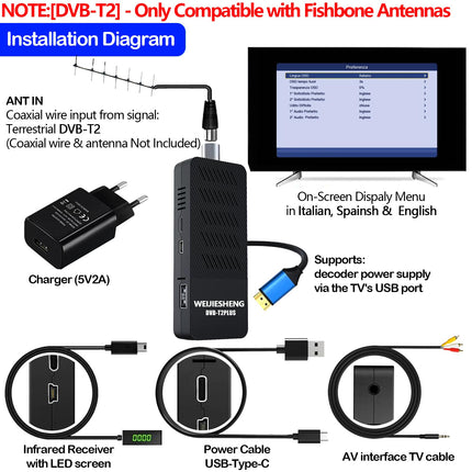 Digitaalne maapealne dekooder 2024, DVB-T2 mini-TV-pulk, HD 1080P H.265 HEVC 10-bitine, toetab HDMI, AV, Etherneti, USB Wi-Fi, projektorit, PVR-i, multimeediat [2-ühes kaugjuhtimispult teleri juhtimisega]