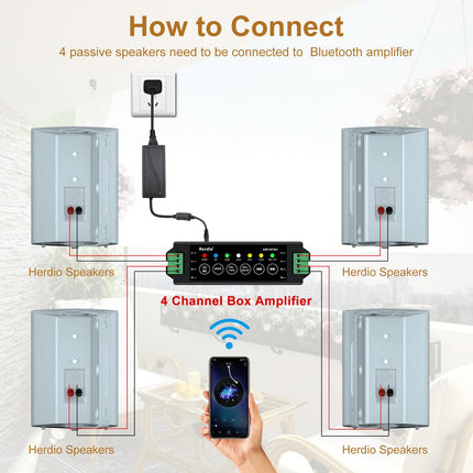 Herdio 4-tollised Bluetooth-kõlarid õue, 400 vatti, veekindlad, aeda, terrassile, restorani (2 paari/valged)