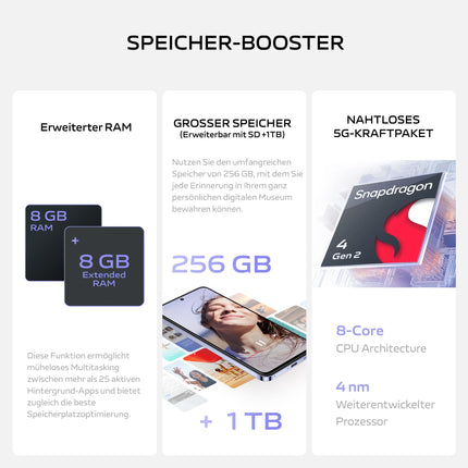 V40 SE 5G nutitelefon, 8 GB + 256 GB Android-mobiiltelefon, 8 GB + 8 GB laiendatud muutmälu, 6,67-tolline 120 Hz AMOLED-ekraan, 50 MP kolmekordne kaamera, 5000 mAh aku, 44 W välklaadimisega telefon, kahe SIM-kaardiga mobiiltelefon