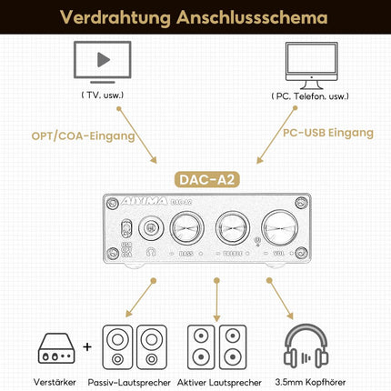AIYIMA DAC A2 kõrvaklapivõimendi DAC-muundur Mini stereo digitaal-analoog DAC PS5/PC/MAC arvuti lauamängu DAC-võimendi PC-USB/koaksiaal/optiline kuni 3,5 mm AUX RCA kõrvaklapiväljund 24 bitti 192 kHz