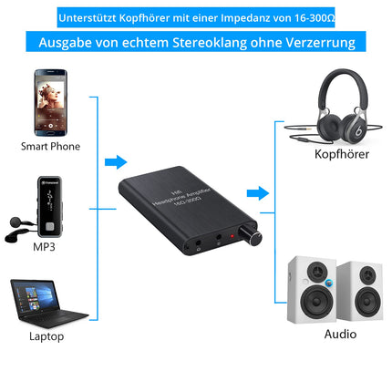 eSynic HiFi kõrvaklapivõimendi 16-300Ω koos HiFi võimenduslülitiga võimendiga 1000mAh laetavatele kõrvaklappidele, audiokaabli ja 1,2m USB-kaabliga nutitelefonidele, sülearvutitele, MP3-CD-mängijatele