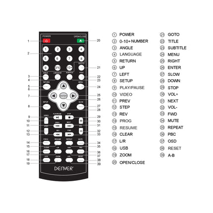 Denver DVH-1245 mitme regiooni/kõik regioonid ja ülesskaleerimisega DVD-mängija 1080p ekraani, HDMI, USB ja sisseehitatud Dolby Digital ruumilise heli dekoodriga