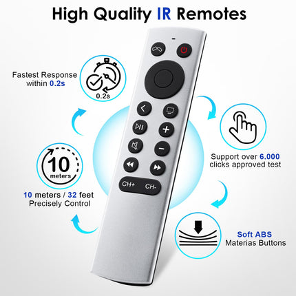 Apple TV kaugjuhtimispult, Apple TV 4K/HD kaugjuhtimispult (ilma Sirita)