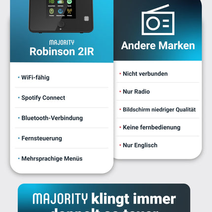 Raadio DAB Plus internetiraadio WLAN-tuuner DAB+ funktsiooniga | Internetiraadio WLAN-adapter Spotify, Bluetooth-ühenduse, kaugjuhtimispuldi ja värvilise ekraaniga | MAJORITY Robinsoni digitaalraadio