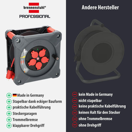 Brennenstuhl Professional Construction Site Cable Reel KA 3110 5 IP44 (33m H07BQ-F 3G1.5 cable in red, for construction site use and permanent outdoor use, 5 earthed sockets, Made in Germany)