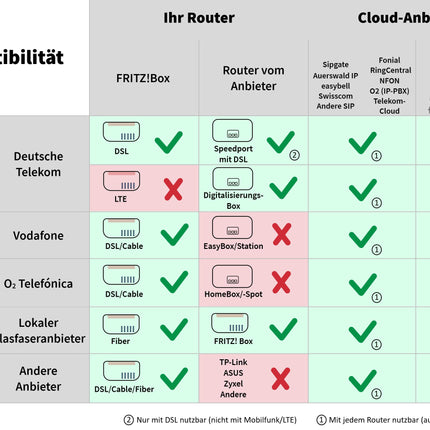 GEQUDIO IP-telefon GZ-6 toiteplokiga - Fritzboxi ja Telekomiga ühilduv - esmaklassiline käed-vabad süsteem ja kallutatav ekraan - Fritz!Boxi telefonisüsteemi, Sipgate'i, Telekomi ja Speedporti kasutusjuhend - WLAN Bluetooth
