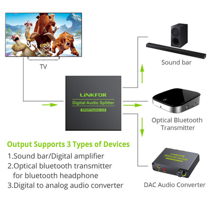 LiNKFOR optiline jaotur, SPDIF Toslink jaotur, 1x3 digitaalne helijaotur, 1 optiline kaabel, alumiiniumsulam, toetab LPCM 2.0 DTS Dolby-AC3, ühildub PS3 DVD HDTV digiboksiga jne.