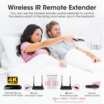 Wireless HDMI Transmitter and Receiver 4K, Binken 820FT/250m Wireless HDMI Extender Kit, 4K@30Hz HD HDMI without Cable, Streaming Media Video/Audio from Laptop, Camera, PS5, PC to Monitor, Projector, HDTV