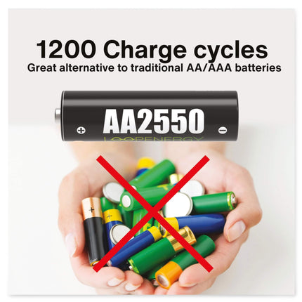 VERICO LoopEnergy AA 2550, Mignon, rechargeable USB-C battery AA 1.5V 2550mWh (1700mAh) Li-Ion battery, fast charging via USB-C connection in approx. 2 hours, 2-pack AA, 1 cable USB-A to 2 x USB-C
