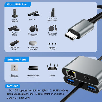 4-in-1 USB C to Ethernet Adapter, Wowfast USB C to RJ45 Ethernet 1000 Mbps for Chromecast TV/Stick, Phone, Mac-Book Air, Mac-Book Pro &amp; Windows