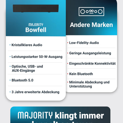 MAJORITY Bowfell heliriba telerile ja arvutile | 50W mini-heliriba Bluetooth 5.0-ga | 2.0 stereokõlarid | USB-taasesitus, AUX ja optiline sisend | Komplektis kaugjuhtimispult (must)