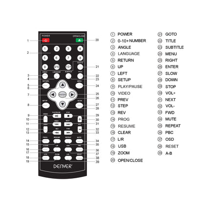 Denver DVH-7787 Ühendkuningriigi versioon – kompaktne DVD-mängija, mitme regiooni/kõik regioonid, Full HD 1080p ülesskaleerimine, HDMI, SCART ja komposiitvideo ühendused, USB-port ja kaugjuhtimispult