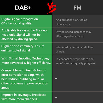 Eonon DAB/DAB+ digitaalraadio adapter, vastuvõtja, USB-adapter Android 13/14 autoraadiole, GPS-ile, 4G LTE, ühildub BMW E46A13/E46X6S/E46X7/E90A13/VWA12S/VWA13/VWX6S/VWX7/UA13/UA13SK-Plus/UX6K-ga