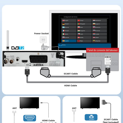FIYAPOO DVB HD HDMI TV vastuvõtja, TDT DVB-T2 H265 HEVC FTA, PVR, USB, MPEG-2/4, digitaalne SCART, Full HD 1080p maapealne digitaaltuuner, ühildub Androidiga (2024. aasta uus)