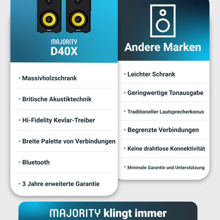 MAJORITY D40X aktiivsed riiulikõlarid | 70W 2.0 kollane Kevlar koonusega monitorkõlar | Stuudiomonitor Bluetoothiga | Riiulikõlarid optilise, RCA, USB AUX ja kaugjuhtimispuldiga