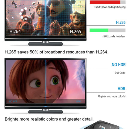 RUPA Android TV Box 11.0, 2025. aasta uusim nutiteleriboks 8 GB RAM 128 GB ROM RK3566 neljatuumaline protsessor toetab HD 3D 8K 2.4G/5.8Ghz WiFi BT 4.0 USB 3.0 LAN 1000M telekast
