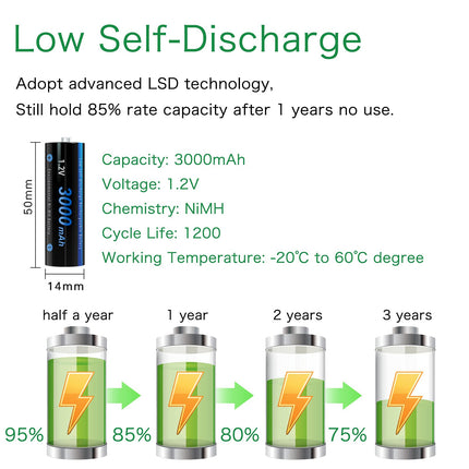 CITYORK AA laetavad akud, eellaetud, suure mahutavusega 3000mAh 1.2V NiMH aku, madal isetühjenemine, 12 tk pakendis