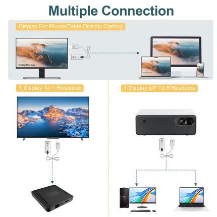 PChero traadita HDMI saatja ja vastuvõtja, 5G 1080P traadita HDMI 50M raadioülekanne, ühenda ja mängi, voogesitab heli/videot/faili arvutist/sülearvutist/kaamerast monitori/projektorisse/telerisse