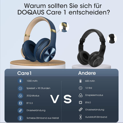 DOQAUS Bluetooth-kõrvaklapid kõrva kohal, kuni 90 tundi juhtmevabad kõrvaklapid 3 ekvalaiseri režiimiga, HiFi stereo kokkupandavad peakomplektid mikrofoniga, pehmed kõrvapadjad reisimiseks/kontorisse/mobiiltelefoni/arvuti/sülearvutite jaoks - tumesinine