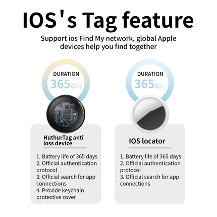 Õhus jälgiva esemete leidja, Bluetoothi ​​jälgimisseadme asukoha silt töötab Apple Find My rakendusega (ainult iOS), esemete jälgija teie võtmetele, pagasile, lemmikloomale, vahetatava akuga