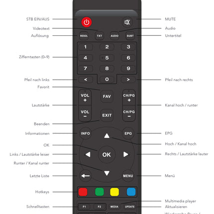 APEBOX S2X 4K, UHD satelliitvastuvõtja FTA (DVB-S2X - ARD ja ZDF kanalid, SD väljalülitus), (HD väljund, AV väljund, Ethernet, 2x USB 2.0, IR sisend) suurepärane kaugjuhtimispult ja eelinstallitud saksa kanalite loend