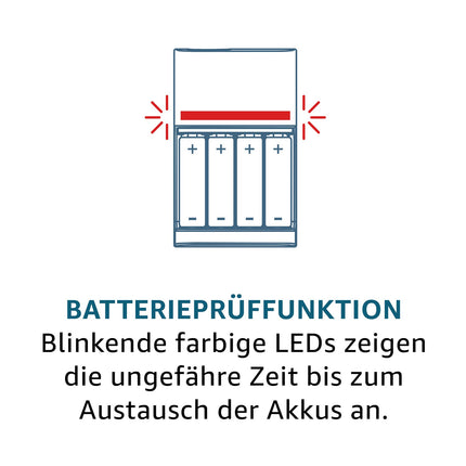 Panasonic eneloop, nutikas kiirlaadija 4 eneloop pro AA-patareiga (2500 mAh, 500 laadimistsüklit), K-KJ55HCD40E