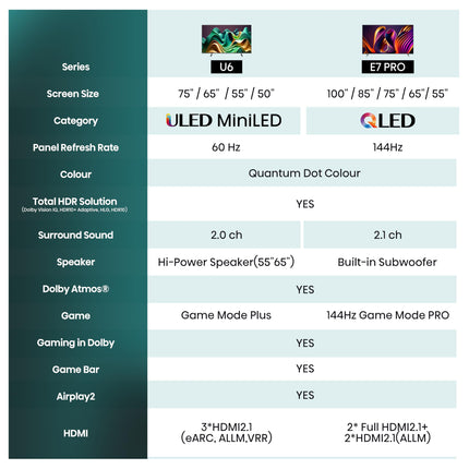 Hisense 50U6NQ 126 cm (50-tolline) 4K Mini LED ULED HDR nutiteler, 60Hz, HDMI 2.0, Game Mode Plus, Dolby Vision ja Atmos, Bluetooth, sisseehitatud Alexa, antratsiithall, [2024]